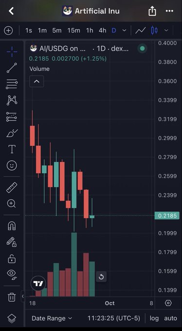 A TradingView chart for "Artificial Inu" (AI/USDG) on a decentralized exchange, showing a daily (1D) candlestick pattern with a current price of 0.2185, up 1.25%, alongside volume bars. The accompanying "$AI vs $SI" post likely draws a comparison between Artificial Inu (AI) and a similar ticker, with the chart illustrating AI's recent downtrend followed by a slight recovery.