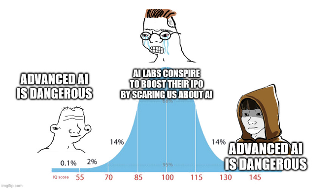 A meme using a bell curve IQ distribution chart to joke that 'AI LABS CONSPIRE TO BOOST THEIR IPO BY SCARING US ABOUT AI,' with the 0.1% (far left) and 2% (low-end) labeled 'ADVANCED AI IS DANGEROUS' while the 95% (average) and beyond represent the general population's understanding.