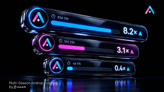 A digital graphic displays three progress bars for a 'Multi-Season Airdrop Program by HUWAI', showing multipliers of 8.2x (82d 13h), 3.1x (31d 22h), and 0.4x (4d 17h) in blue and magenta.