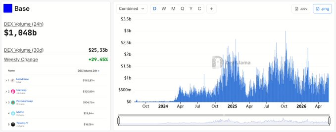 ikcrp.com dashboard displays a line graph with a blue line and orange bars, showing the number of users over time for different social media platforms.