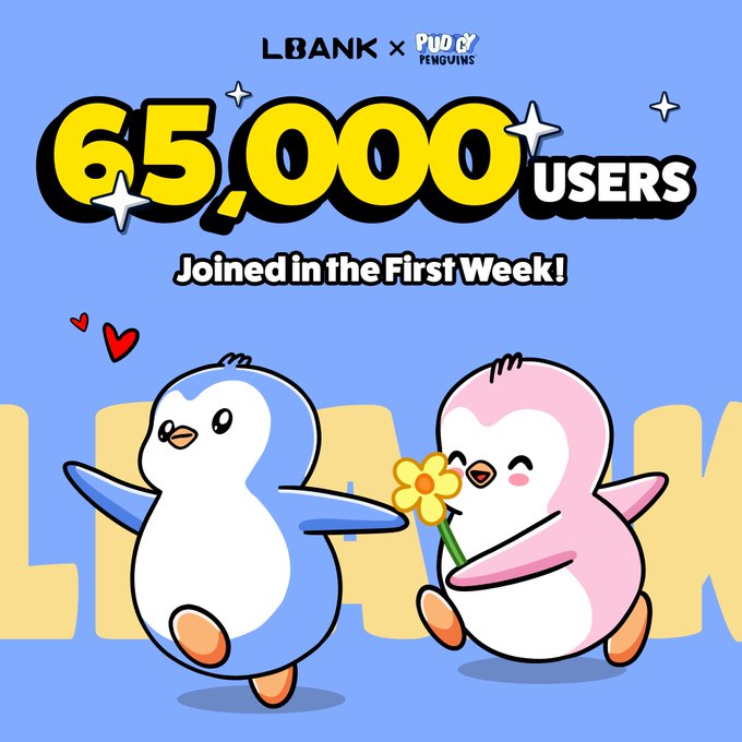 A promotional graphic for the LBank × Pudgy Penguins collaboration celebrates reaching 65,000 users in the first week, featuring two cartoon penguins—a blue one and a pink one holding a flower—against a blue background with bold yellow text announcing the milestone.