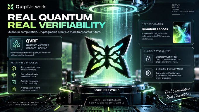 A promotional graphic for Quip Network advertising "REAL QUANTUM REAL VERIFIABILITY" with a glowing butterfly logo, featuring sections on QVRF (Quantum Verifiable Random Function), a verifiable process, and the first application "Quantum Echoes."