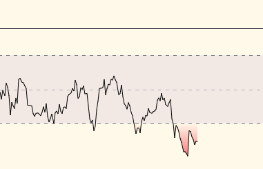 The image features a stock chart displayed on an online platform. The graph displays several lines, with one line pointing downwards from left to right and two other lines extending upwards from top to bottom, both displaying decreasing trends. The chart shows significant drops in its values over time, which is indicated by the downward-pointing arrows or lines.