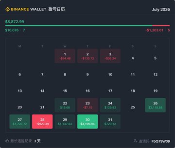 A screenshot of a Binance Wallet '签名日历' (Sign-in Calendar) showing projected PnL data for July 2026, with various daily profit and loss figures in green and red boxes.