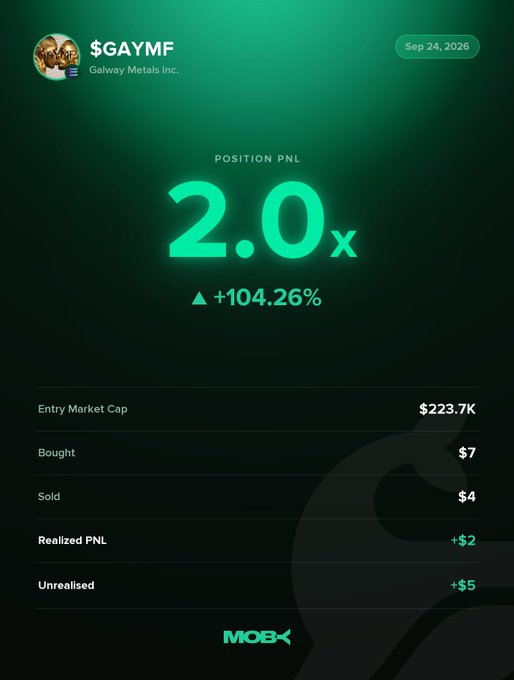 A Moby Mobile trading position card showing a +104.26% PnL (2.0x) on $GAYMF (Galway Metals Inc.), with an entry market cap of $223.7K, $7 bought, $4 sold, $2 realized PnL, and $5 unrealized gain, dated Sep 24, 2026—celebrating a trader closing the winning position after the stock trended from $61.64K to $484.59K market cap.