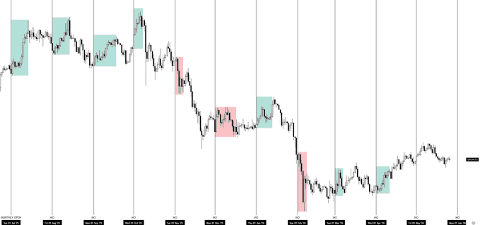 The image shows a line graph with various colors representing different stock prices over time. The x-axis of the graph displays months, while the y-axis represents the stock price. The colors used for each stock symbolize their respective stock prices at different times throughout the year. The graph is titled "BTC Pick your poison." and it provides a visual representation of how Bitcoin's value has fluctuated over time.