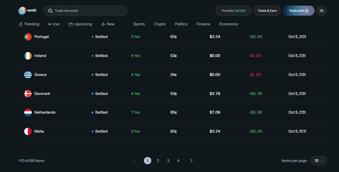 A screenshot of a prediction market platform showing settled markets for various countries including Portugal, Ireland, Greece, Denmark, Netherlands, and Malta, with 'Yes' percentages and dollar amounts.