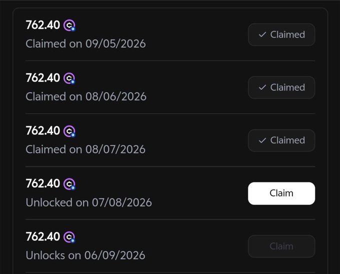 A screenshot of the OneFootball ($OFC) airdrop claim page displaying a user's allocation history, with multiple 762.40 $OFC entries showing three already claimed (09/05/2026, 08/06/2026, and 08/07/2026), one available to claim (unlocked 07/08/2026), and one still locked until 06/09/2026, illustrating the 4th claim window referenced in the post where eligible users can collect their tokens.