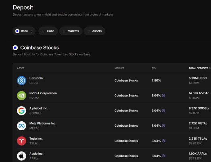 A dark-themed Coinbase “Deposit” page lists Coinbase Stocks assets and APYs, including USDC at 2.80% and NVDAC, GOOGL, METAC, TSLAC, and AAPL at about 3.04%.