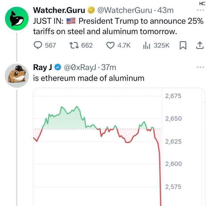 A screenshot of a tweet from Watcher.Guru reporting that "President Trump to announce 25% tariffs on steel and aluminum tomorrow," followed by a reply from Ray J (@0xRayJ) joking "is ethereum made of aluminum" alongside a chart depicting a sharp drop in ETH's price to around $2,575. The humor captures how Ethereum's price plummeted despite having no actual connection to aluminum tariffs, reflecting crypto's notorious overreaction to unrelated traditional market news.