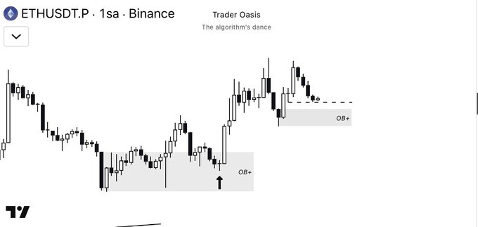 A 1-second candlestick chart of ETHUSDT.P on Binance shows two labeled bullish order blocks ("OB+") marked with gray rectangles, one near the recent swing low and another higher up near a dashed target line. The setup illustrates the "Trader Oasis" algorithm's plan for Ethereum, where price is expected to react from the current order block and either continue upward toward the dashed zone or drop to the $1583 level if the deviation fails.