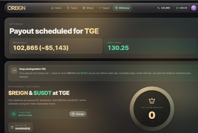 A screenshot of the XREIGN platform's withdrawal page showing a scheduled payout for the TGE with $REIGN balance of 102,865 (~$5,143) and $USDT balance of 130.25, confirming the user's airdrop rewards of tokens worth $5,143 and $130 USDT awaiting distribution at the Token Generation Event on 2026/09/09.