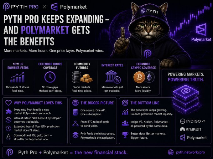 The image appears to be an advertisement or a promotional poster for Polymarket, which focuses on its benefits in terms of expanding financial markets and covering more hours. The main character in the image wears a black hoodie with a purple graphic design that reads "PYTH PRO KEEPS EXPANDING - AND POLYMARKET GETS THE BENEFITS". It shows an illustration of a cat wearing a hat, holding up its paw as if giving a speech or pointing at something. The text on the poster highlights the advantages of using Polymarket for trading and investing in various markets around the world.