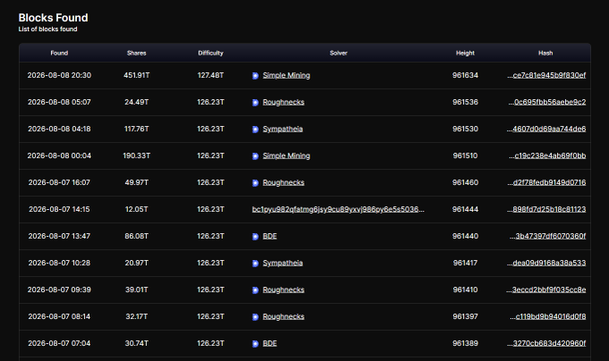 The image shows a "Blocks Found" dashboard from Ocean.xyz, displaying recent Bitcoin (or similar) mining blocks from August 2026, with miners like "Simple Mining," "Roughnecks," "Sympatheia," and "BDE" finding blocks with varying shares (ranging from 12.05T to 451.91T) at consistent difficulty levels of 126.23T and 127.48T. This dashboard likely supports the post's claim by showing the activity of various miners on the platform, though it doesn't explicitly reference BIP-110 or miners leaving the pool.