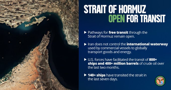 A satellite image of the Strait of Hormuz is paired with a graphic from the U.S. Department of Defense stating "STRAIT OF HORMUZ OPEN FOR TRANSIT," noting that "140+ ships have transited the strait in the last seven days" and that "U.S. forces have facilitated the transit of 800+ ships and 400+ million barrels of crude oil over the last two months"—an announcement posted "right in time for market open" to reassure traders of continued oil flow through the key chokepoint.
