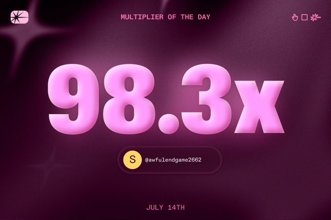 A pink-themed "Multiplier of the Day" graphic displays a massive 98.3x win achieved by user @awfulendgame2662 on July 14th, showcasing their near-miss at hitting 100x as referenced in the accompanying post about chasing the 50th 100x milestone.