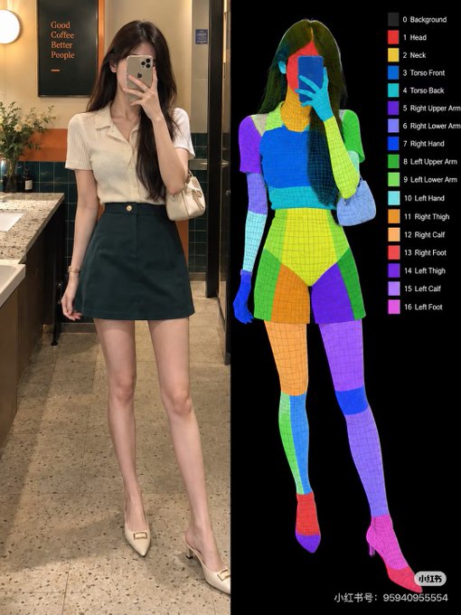A side-by-side comparison shows a woman taking a mirror selfie in a cafe on the left, and on the right, a colorful 3D body segmentation map of her outfit with labels for different body parts.