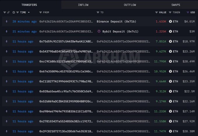 A dark-themed cryptocurrency tracking interface showing a list of recent ETH transfers under the "INFLOW" tab, displaying transaction hashes, ETH amounts, and USD values, with a "ARKHAM" watermark in the background.