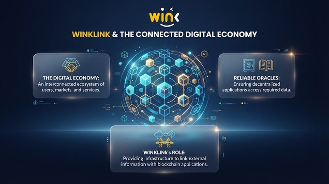 An infographic slide titled 'WINKLINK & THE CONNECTED DIGITAL ECONOMY' outlining 'THE DIGITAL ECONOMY', 'RELIABLE ORACLES', and 'WINKLINK's ROLE' over a hexagonal blockchain network graphic.