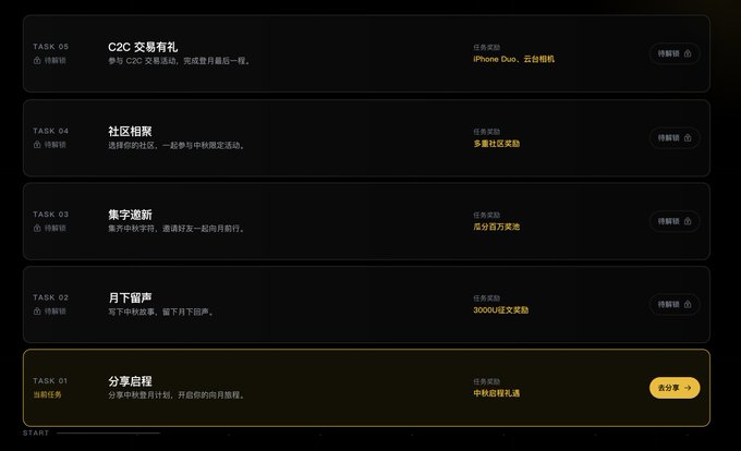 A dark-themed task list or website interface in Chinese, displaying various tasks (TASK 01-05) related to C2C trading and digital collectibles, with one task ("分享启程") highlighted in yellow.