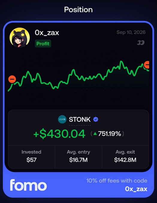 A Fomo platform trading card for user '0x_zax' showing a profitable position in STONK token, achieving a +$430.04 (751.19%) gain from a $57 investment, with a promo code for 10% off fees.