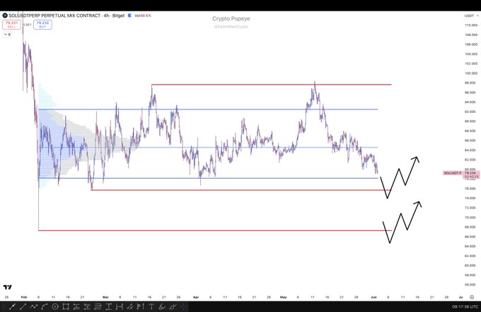 The image features a chart or graph of Cryptocurrency trading, with two lines visible - one going up and another going down. In addition to these two lines, there are also some arrows present that may represent market movements or trends. The image also has text related to cryptocurrency and trading, suggesting that it might be discussing different aspects of the Cryptocurrency market or providing insights into trading strategies in this particular context.