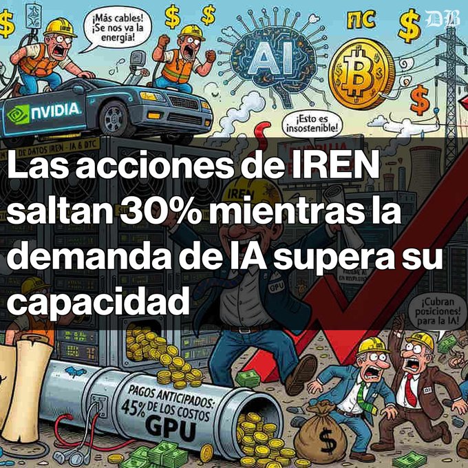 A colorful illustrated graphic showing AI, Bitcoin, and Nvidia symbols with workers, overlaid with Spanish text reading 'Las acciones de IREN saltan 30% mientras la demanda de IA supera su capacidad' (IREN shares jump 30% as AI demand exceeds capacity).