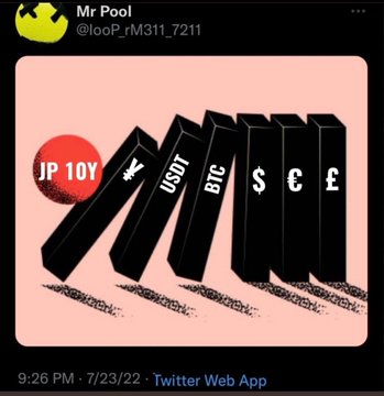 The image is a Twitter post from "Mr Pool" (@looP_rM311_7211) showing a visual metaphor of a 10-year Japanese government bond (JP 10Y) labeled "RIP" knocking over a row of dominoes representing USDT, BTC, €, $, and £ currencies. The post, dated 7/23/22, accompanies the claim "Japan loves $XRP," using the image to illustrate a chain reaction where the Japanese bond market collapse could destabilize major global currencies and strengthen XRP's position.