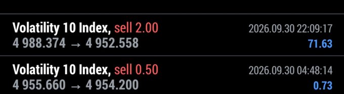 Trading interface showing two 'Volatility 10 Index' sell positions, with timestamps from 2026.09.30 and price changes of 71.63 and 0.73.