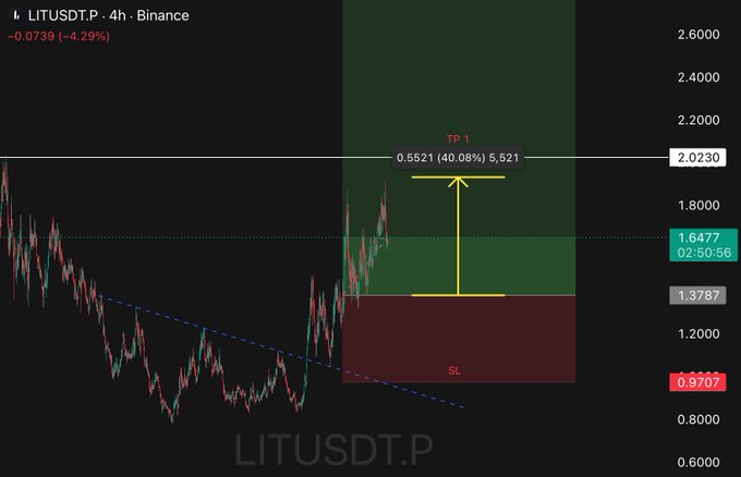 The image shows a chart with the stock price of LiteusDT, which appears to be an exchange-traded fund (ETF) related to LiteusDT cryptocurrency. The chart displays the current price of LiteusDT relative to the Bitcoin index, and it suggests that this ETF is doing better than Bitcoins at the time of being shown on the screen. Additionally, there is a yellow arrow pointing upward, which might indicate an increase in the value of LiteusDT compared to Bitcoins or other cryptocurrencies.