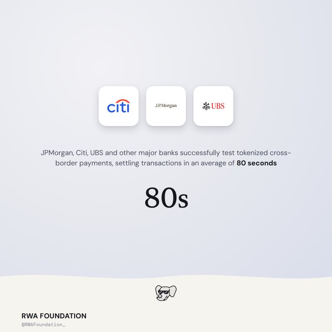 The image displays logos of Citi, JPMorgan, and UBS alongside text highlighting their successful test of tokenized cross-border payments, settling transactions in an average of 80 seconds. The graphic emphasizes the impressive speed of these transactions, reinforcing the post's point about the advancements and efficiency of tokenized cross-border payments.