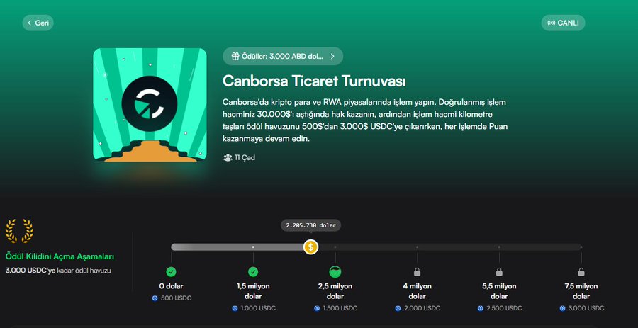 A Turkish-language trading tournament interface titled 'Canborsa Ticaret Turnuvası' showing prize pool 'Ödüller: 3.000 ABD doları' and progress milestones from 0 to 7.5 million dollars.