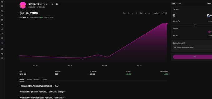 A cryptocurrency price chart for PEPE NUTS (NUTS) on a trading platform, showing the current price at approximately $0.042806 with a 24-hour change of +6.8% and a rising purple trend line.