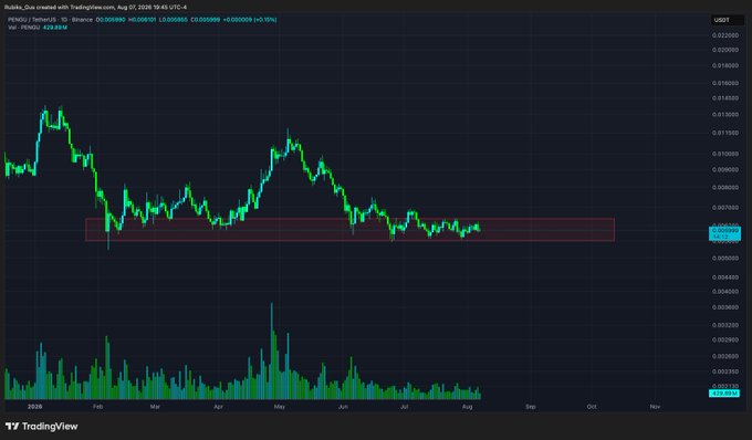 A TradingView candlestick chart for PEPE/USDT on Binance showing price action from 2026 through August, with a highlighted red support zone and volume bars below.