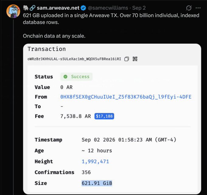 A screenshot of a tweet from @samecwilliams (sam.arweave.net) dated Sep 2 announcing '621 GB uploaded in a single Arweave TX. Over 70 billion individual, indexed database rows. Onchain data at any scale,' accompanied by a transaction details panel showing 621.91 GiB size and a fee of 7,538.8 AR ($17,188).