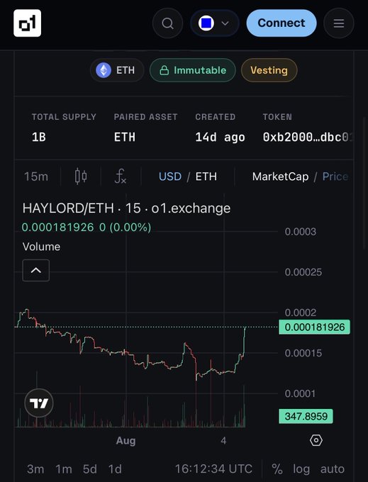 A cryptocurrency trading interface showing a new 'HAYLORD/ETH' pair on o1.exchange, with a total supply of 1B, created 14 days ago.