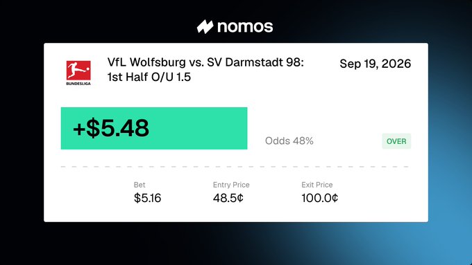 A screenshot from Nomos betting platform shows a successful prediction on the VfL Wolfsburg vs. SV Darmstadt 98 Bundesliga match, where the 1st Half Over/Under 1.5 bet paid out at an entry price of 48.5¢, netting a profit of $5.48 on a $5.16 bet. This relates to the post celebrating their first public prediction win and inviting others to share their next picks.