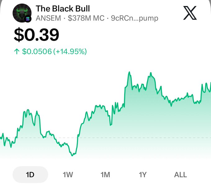 The Black Bull (ANSEM) meme coin is priced at $0.39, up 14.95%, with a $378M market cap and a 1-week green price chart.
