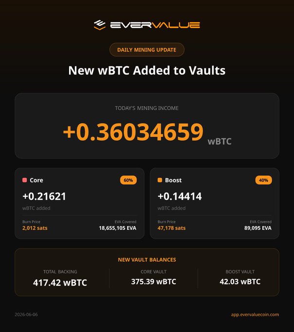 The image shows a black email update about new WBC mining updates with a particular focus on added vaults and the number of Bitcoins available in each vault. The update also provides details about the growth of Bitcoin trading activities over time, as shown by the increasing numbers represented by the figures within the email.