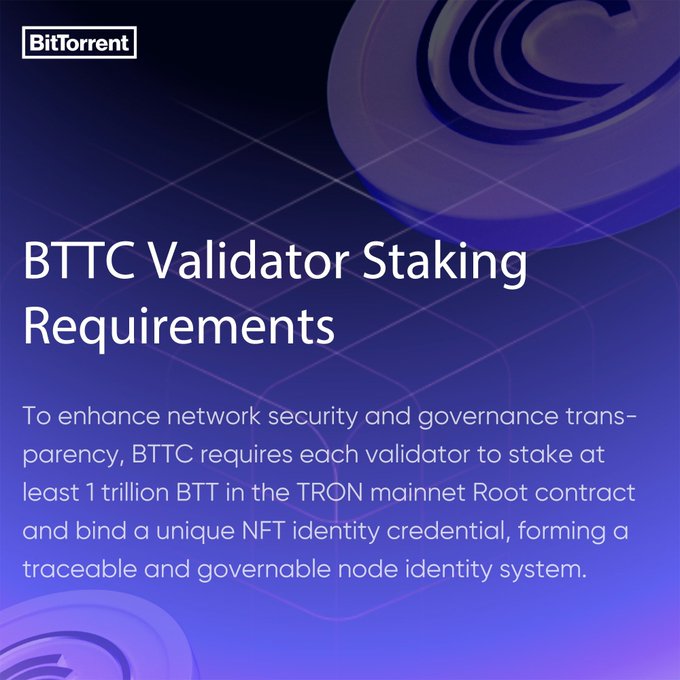 BitTorrent promotional graphic about 'BTTC Validator Staking Requirements,' explaining that validators must stake at least 1 trillion BTT in the TRON mainnet Root contract and bind a unique NFT identity credential.