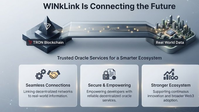 An infographic titled 'WINkLink Is Connecting the Future' illustrating trusted oracle services between the TRON Blockchain and Real World Data, highlighting seamless connections, secure services, and a stronger ecosystem.