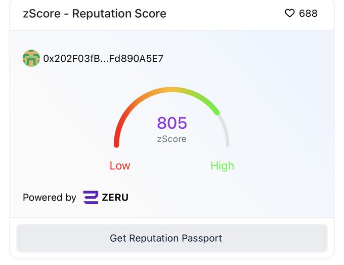A zScore Reputation Score card displaying a wallet address (0x202F03fB...Fd890A5E7) with a score of 805, positioned between "Low" and "High" indicators on a gauge. The card, powered by ZERU, shows 688 likes and includes a "Get Reputation Passport" button, illustrating the hidden Onchain Reputation Score feature mentioned in the post.