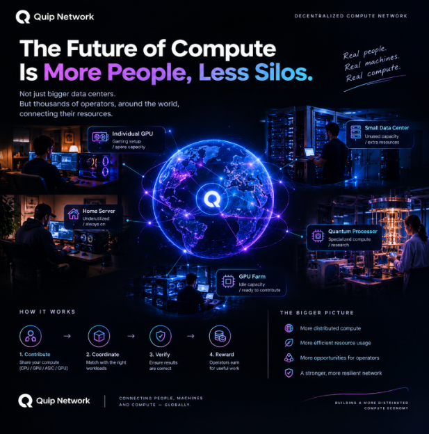 A promotional infographic for 'Quip Network' titled 'The Future of Compute Is More People, Less Silos' illustrates a decentralized compute network featuring Individual GPUs, Home Servers, GPU Farms, Small Data Centers, and Quantum Processors.