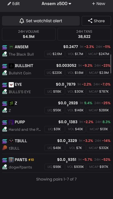 A cryptocurrency watchlist app screenshot showing meme coins on 'Ansem z500' with 24H volume of $4.9M, including tickers like $ANSEM, BULLSHIT, EYE, Z, PURP, tBULL, and dogwifpants.
