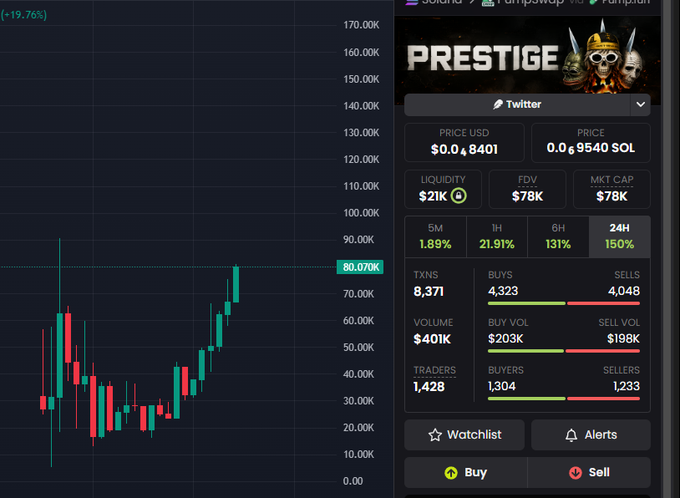 A cryptocurrency trading chart for the token 'PRESTIGE' showing a price of $0.00008401 with a +19.76% increase, displaying candlestick data and market metrics like liquidity, FDV, and market cap.