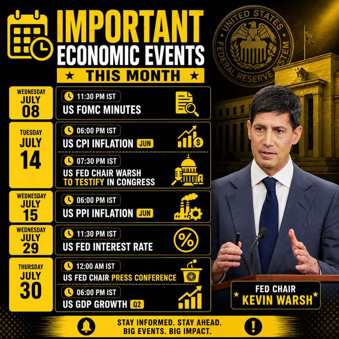 The image is an infographic titled "IMPORTANT ECONOMIC EVENTS THIS MONTH" in yellow and white text, featuring the Federal Reserve seal and an image of Fed Chair Kevin Warsh at a podium. It lists key July events including the US FOMC Minutes (July 8), US CPI Inflation and Fed Chair Warsh's Congressional testimony (July 14), US PPI Inflation (July 15), US Fed Interest Rate decision (July 29), and a Fed press conference with US GDP Growth release (July 30), with times displayed in IST. The graphic directly supports the post's message by providing a visual calendar of high-impact economic catalysts traders should monitor this month.
