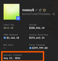 A trading dashboard for token noway8 showing metrics including Token Balance ($662.58), Token Value ($388,064.45), USDC Balance ($3,066.68), Active Positions (692), and PNL Rate (+399,999.0), with an Investor Inception date of Aug 15, 2024 highlighted.