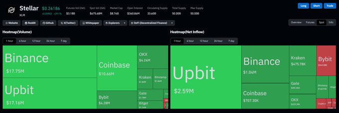 The image displays a stock charting dashboard with two columns showing the performance of two cryptocurrencies, BINANCE and UBIBT, against the current exchange rate. The cryptocurrency column shows that there are $1B transactions happening at the moment on either side of the $0.25 per Bitcoin price. The post includes a link to the cryptocurrency pages for BINANCE and UBIBT.