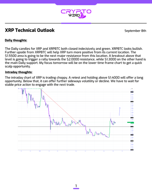 A 'CRYPTO WZRD' document titled 'XRP Technical Outlook' dated September 8th provides daily and intraday market analysis for XRP with a candlestick chart.