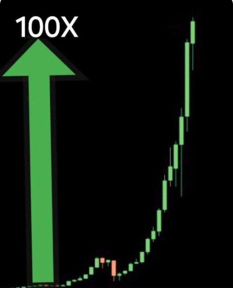 A candlestick chart shows a steep upward trend with a large green arrow labeled '100X' on the left side.